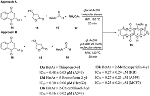 Synthesis, Molecular Docking Analysis And In Vitro Evaluation Of New ...