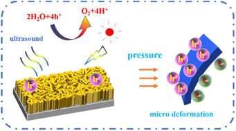 Amorphous CoB Layer Cooperates With Piezoelectric Polarization To Boost ...