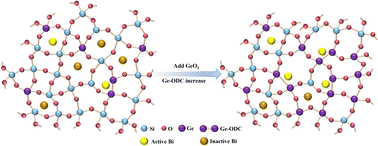 Broadband L+ Near-infrared Luminescence In Bismuth/germanium Co-doped ...