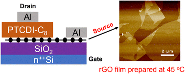 Low-temperature vapor reduction of graphene oxide electrodes for ...