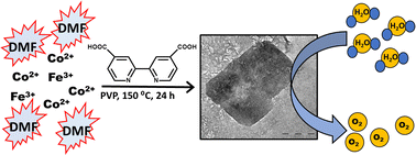 A Co and Fe bimetallic MOF with enhanced electrocatalytic oxygen ...