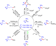 Site-selective C(sp3)–H functionalization of primary aliphatic amines ...