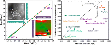 Ultra-temperature And High Thermal Stability Thermosensitive High ...