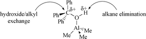 Graphical abstract: Reaction of trimethylaluminium with main group hydroxides: a non-hydrolysis route to methylalumoxane