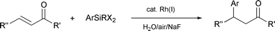 Graphical abstract: Conjugate addition of arylsilanes to unsaturated carbonyl compounds catalyzed by rhodium in air and water