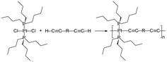 Graphical abstract: Structural characterisation of a series of acetylide-functionalised oligopyridines and the synthesis, characterisation and optical spectroscopy of platinum di-ynes and poly-ynes containing oligopyridyl linker groups in the backbone