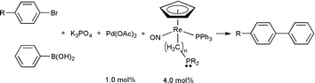 Graphical abstract: New approaches to high-activity transition-metal catalysts for carbon–carbon bond forming reactions. Rhenium-containing phosphorus donor ligands for palladium-catalyzed Suzuki cross-couplings