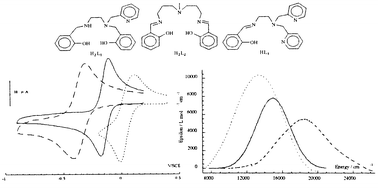 Graphical abstract: Tuning the optical properties of Prussian blue-like complexes