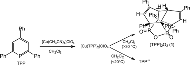 Graphical abstract: Novel cofacial oxidative coupling reaction of phosphinine in the presence of Cu(i) and ClO4−