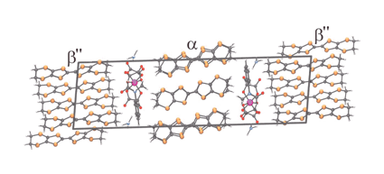Graphical abstract: Superstructures of donor packing arrangements in a series of molecular charge transfer salts