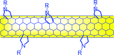 Graphical abstract: Functionalization of carbon nanotubes via 1,3-dipolar cycloadditions