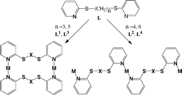 Graphical abstract: Polymeric silver(i) complexes with pyridyl dithioether ligands: experimental and theoretical investigations on the coordination properties of the ligands