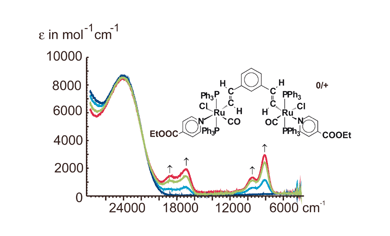 Graphical abstract: Bridge dominated oxidation of a diruthenium 1,3-divinylphenylene complex
