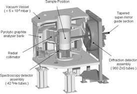 Graphical abstract: Spectroscopic characteristics of the OSIRIS near-backscattering crystal analyser spectrometer on the ISIS pulsed neutron source