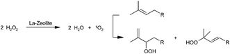 Graphical abstract: Lanthanum-exchanged zeolites as active and selective catalysts for the generation of singlet oxygen from hydrogen peroxide