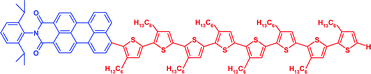 Graphical abstract: Dye-functionalized head-to-tail coupled oligo(3-hexylthiophenes)—perylene–oligothiophene dyads for photovoltaic applications