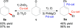 Graphical abstract: Tandem one pot asymmetric conjugate addition–vinyl triflate formation–cross coupling methodology