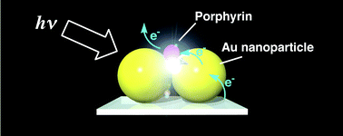 Graphical abstract: Photocurrent enhancement in a porphyrin-gold nanoparticle nanostructure assisted by localized plasmon excitation