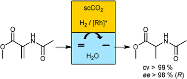 Graphical abstract: Enantioselective hydrogenation of polar substrates in inverted supercritical CO2/aqueous biphasic media
