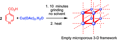 Graphical abstract: Solvent-free synthesis of a microporous metal–organic framework