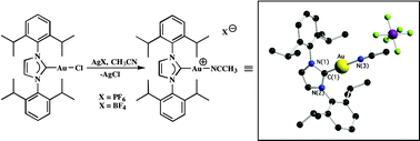 Graphical abstract: Synthesis, isolation and characterization of cationic gold(i) N-heterocyclic carbene (NHC) complexes