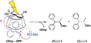 Graphical abstract: The first supramolecular photosensitization of enantiodifferentiating bimolecular reaction: anti-Markovnikov photoaddition of methanol to 1,1-diphenylpropene sensitized by modified β-cyclodextrin