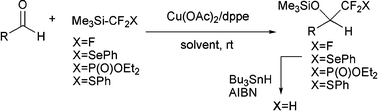 Graphical abstract: Lewis acid-catalyzed tri- and difluoromethylation reactions of aldehydes