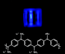 Graphical abstract: Blue emitting polyaniline