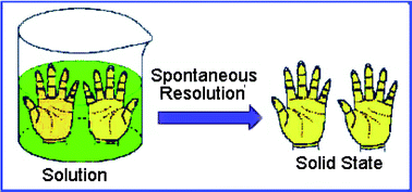 Graphical abstract: Spontaneous resolution of silver double helicates consisting of achiral ligands with several aromatic rings