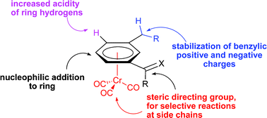 Graphical abstract: Chromium arene complexes in organic synthesis