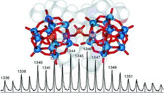 Graphical abstract: Exploiting the multifunctionality of organocations in the assembly of hybrid polyoxometalate clusters and networks