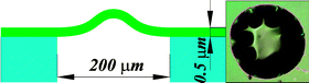 Graphical abstract: Stress adaptation in ceramic thin films