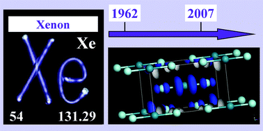 Graphical abstract: Atypical compounds of gases, which have been called ‘noble’