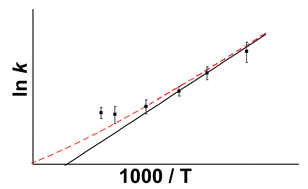 Graphical abstract: Is hydrogen abstraction an important pathway in the reaction of alkenes with the OH radical?