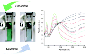 Graphical abstract: A neutral state green polymer with a superior transmissive light blue oxidized state