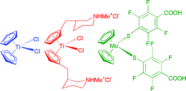 Graphical abstract: Antitumour bis(cyclopentadienyl) metal complexes: titanocene and molybdocene dichloride and derivatives