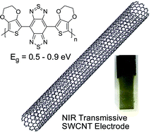 Graphical abstract: Low band gap EDOT–benzobis(thiadiazole) hybrid polymer characterized on near-IR transmissive single walled carbon nanotube electrodes