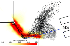 Graphical abstract: Simulation of atmospheric transport and droplet–thin film collisions in desorption electrospray ionization
