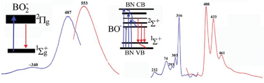 Graphical abstract: Boron–oxygen luminescence centres in boron–nitrogen systems