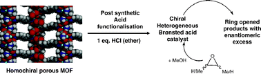 Graphical abstract: Generation of a solid Brønsted acid site in a chiral framework