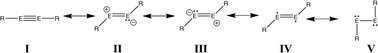 Graphical abstract: Effects of ligands and spin-polarization on the preferred conformation of distannynes