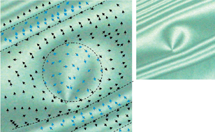 Graphical abstract: Spontaneous bend patterns in homochiral ferroelectric SmCP films: evidence for a negative effective bend constant