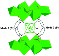 Graphical abstract: Four 2D metal–organic networks incorporating Cd-cluster SUBs: hydrothermal synthesis, structures and photoluminescent properties