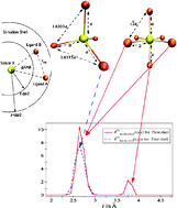 Graphical abstract: Local density corrected three-body distribution functions for probing local structure reorganization in liquids