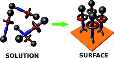 Graphical abstract: Catenanes and threaded systems: from solution to surfaces