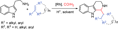 Graphical abstract: Syntheses of tetrahydro-β-carbolines via a tandem hydroformylation–Pictet–Spengler reaction. Scope and limitations