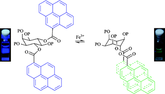 Graphical abstract: Fluorescent probe: complexation of Fe3+with the myo-inositol 1,2,3-trisphosphate motif