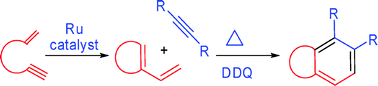 Graphical abstract: Advanced approach to polycyclics by a synergistic combination of enyne metathesis and Diels–Alder reaction