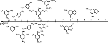 Graphical abstract: Electrophilicity of aromatic triflones in σ-complexation processes