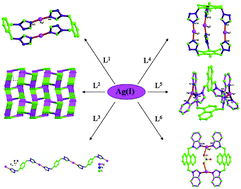 Graphical abstract: Tuning silver(I) coordination architectures by ligands design: from dinuclear, trinuclear, to 1D and 3D frameworks